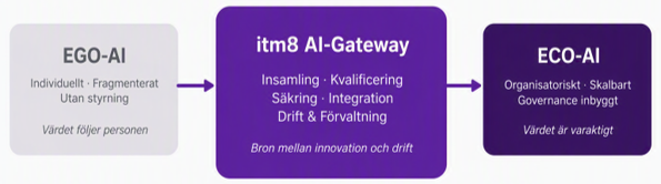 ai-gateway