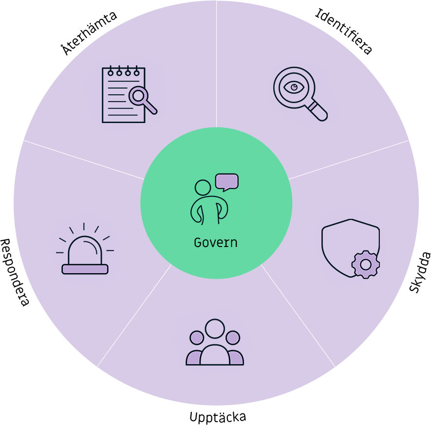 Framework-Cyber-Security-SE 1